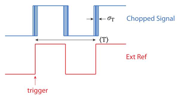 光學(xué)斬波器相位抖動(dòng)特性分析