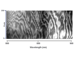 CCD和EMCCD中的光學標準具效應（上）