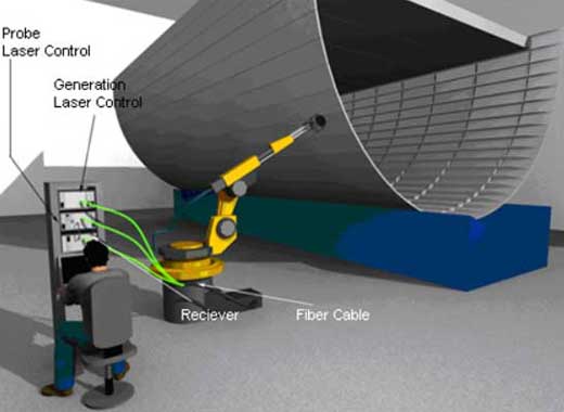 高功率大能量納秒激光器典型應用